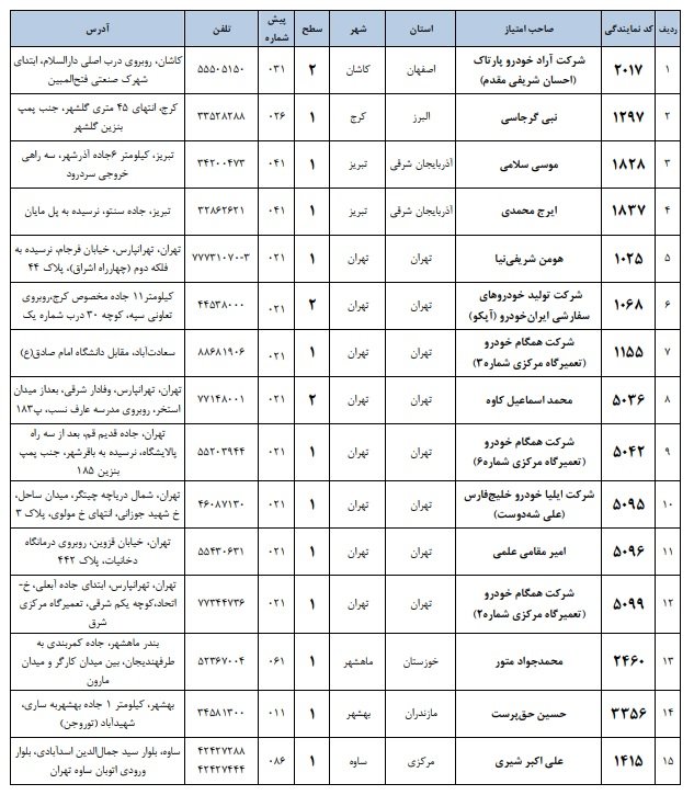 لیست مراکز خدمات پس از فروش ایکاپ